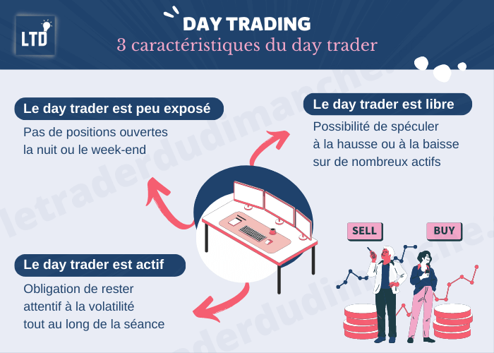 [Infographie] 3 caractéristiques du day trader