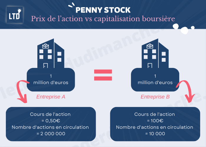 [Infographie] Penny stock - prix de l’action vs capitalisation boursière
