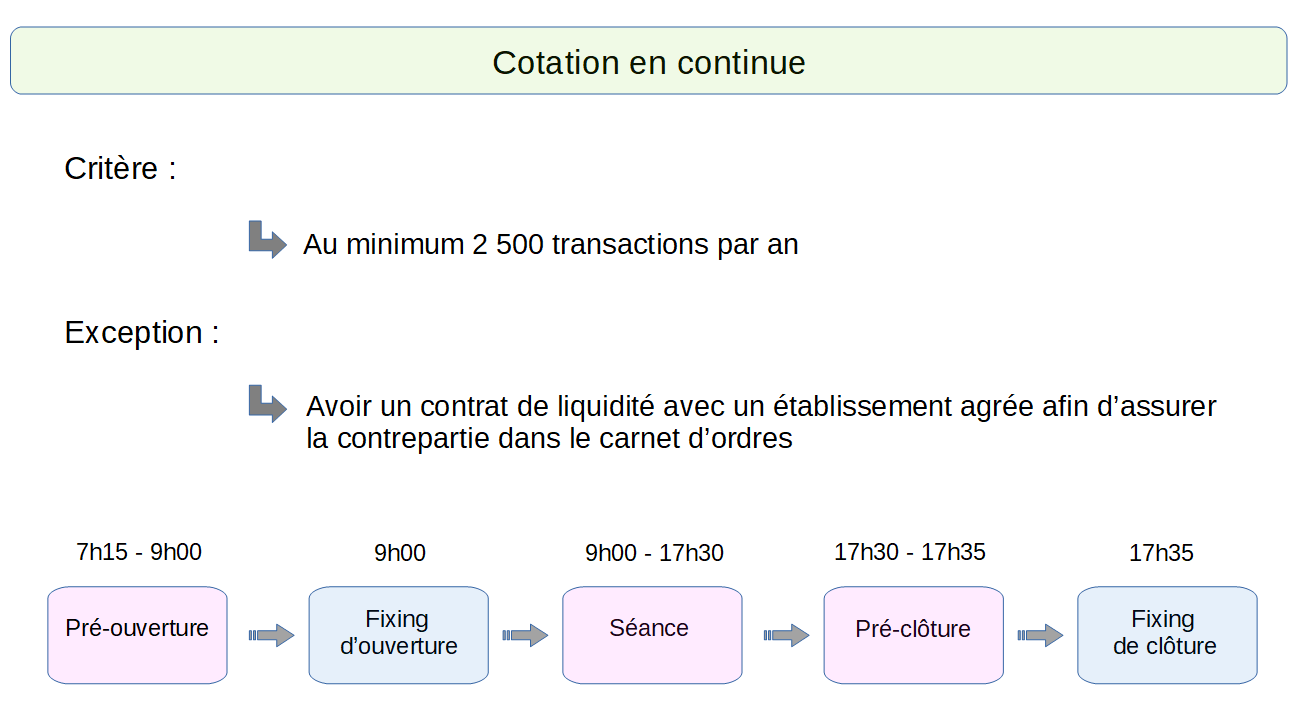 Bourse De Paris Cotation De A A Z