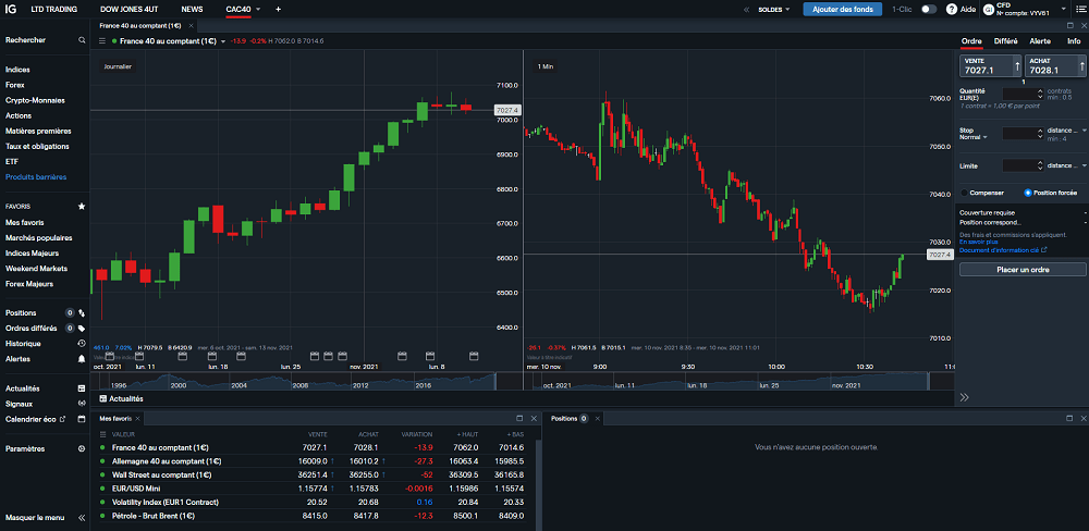 Visuel de la plateforme de trading IG (version Web)
