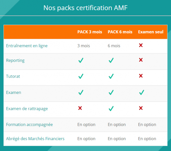 Les différents packs pour la préparation et le passage de la certification AMF
