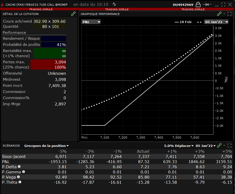Simulation de l'achat d'une option Call sur l'indice CAC40 via la plateforme Trader Workstation