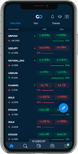 Visuel de la plateforme de trading mobile AvaTradeGO