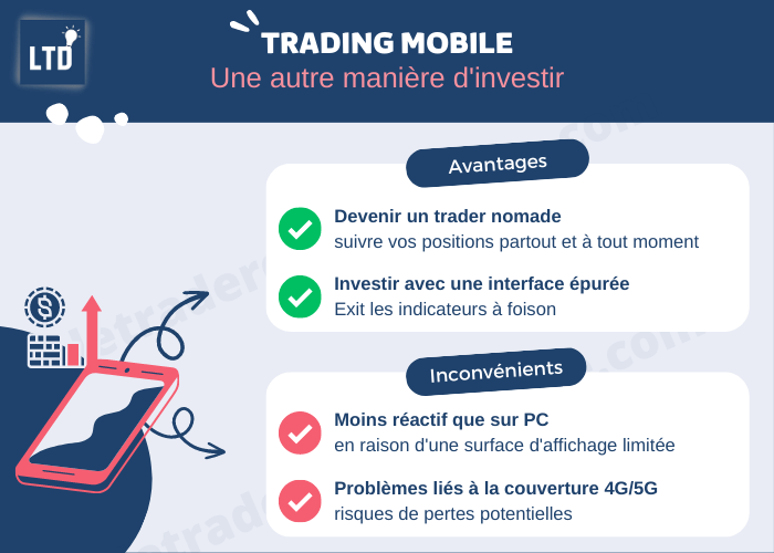 [Infographie] Avantages et inconvénients d'une application de trading mobile