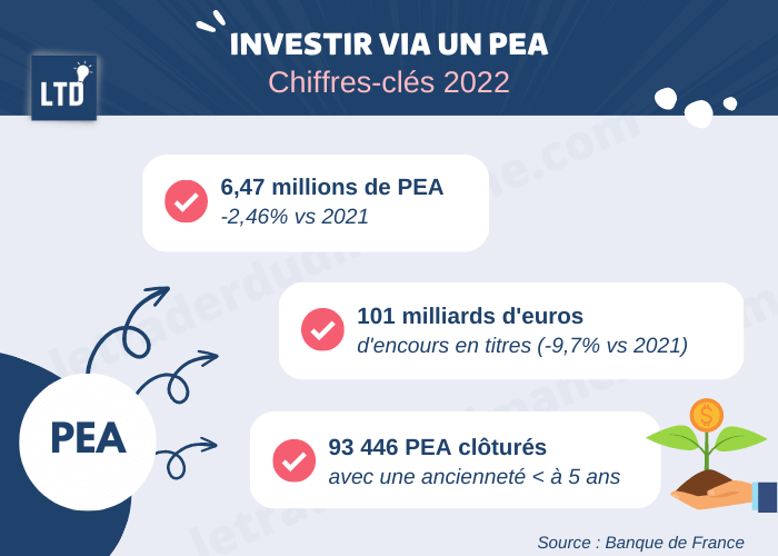 [Infographie] Chiffres-clés du PEA en 2022