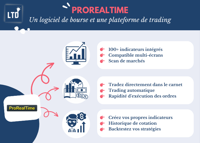 ProRealTime - un logiciel de bourse et une plateforme de trading