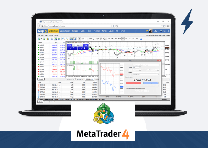 Visuel du logiciel de trading MT4