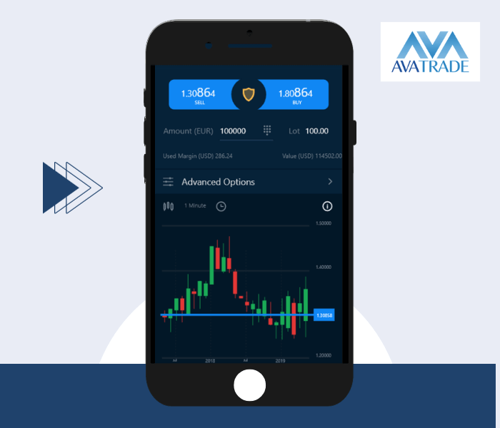 Application mobile de trading AvaTrade