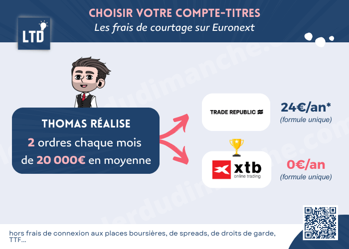 Comparatif des frais de courtage entre Trade Republic et XTB sur Euronext Paris