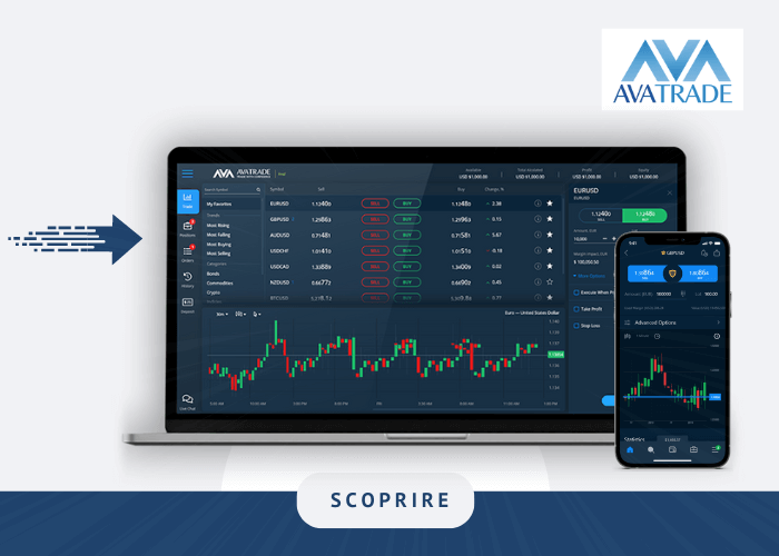 Visuale della piattaforma di trading AvaTrade