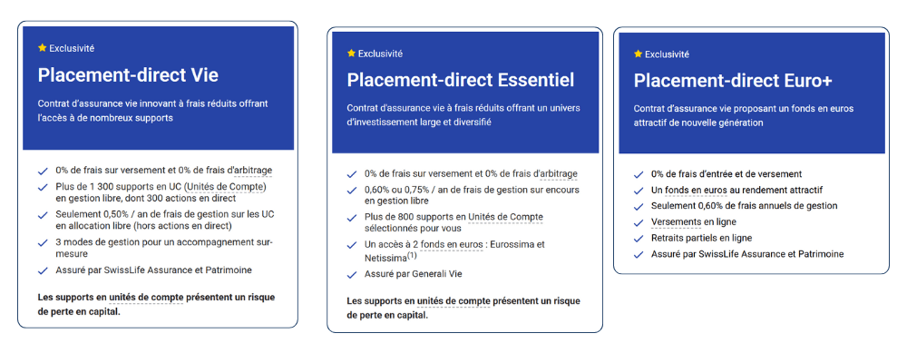 Les contrats d'assurance vie commercialisés par Placement-direct