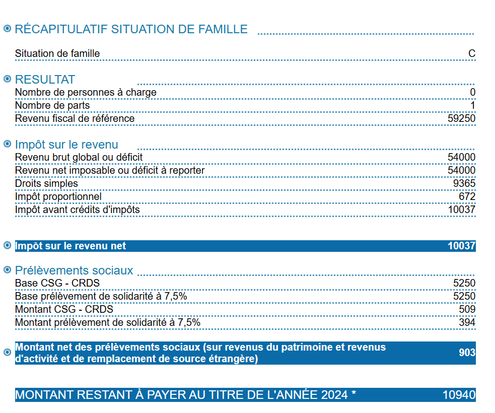 Marie gagne 60 000€ par an et possède une TMI de 30% - Option pour le PFU