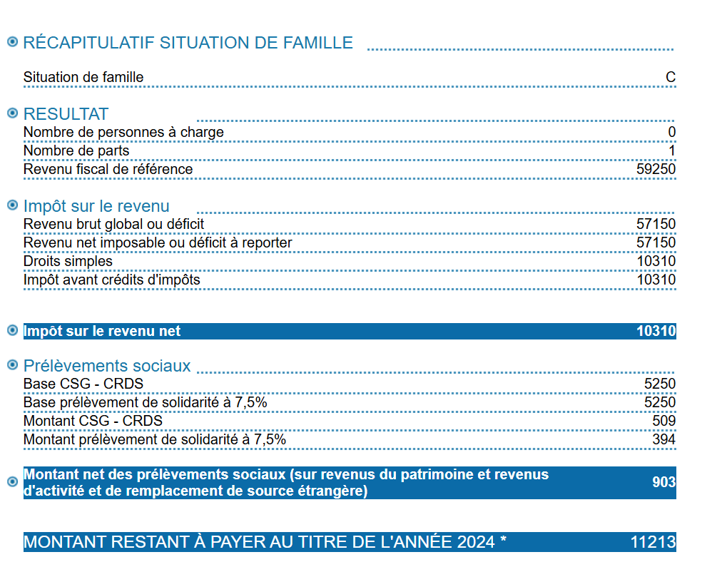 Marie gagne 60 000€ par an et possède une TMI de 30% - Option pour le barème + abattement de 40%