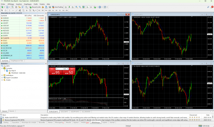 Aperçu de la plateforme MT4 une fois connecté à votre compte de trading