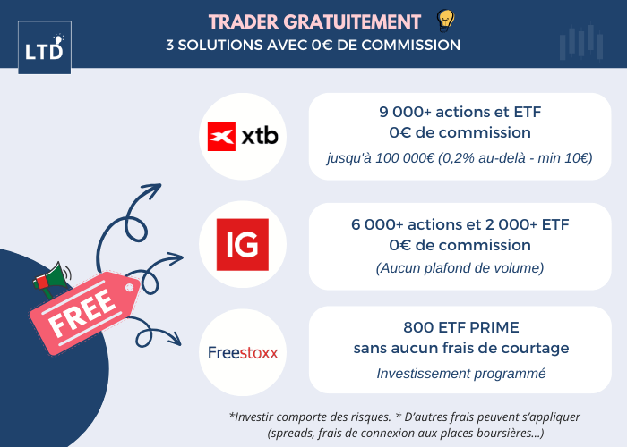 [Infographie] 3 solutions pour trader gratuitement sans commission
