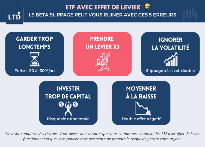 [Infographie] 5 erreurs qui peuvent vous ruiner sur les ETF avec effet de levier