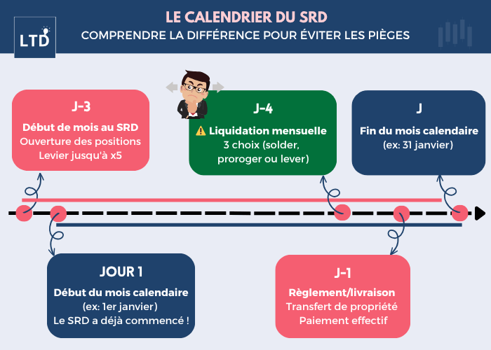[Infographie] Le calendrier du mois au SRD