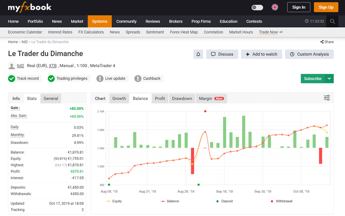 Mon profil Myfxbook vérifié avec un gain de +85% sur la période août à octobre 2019