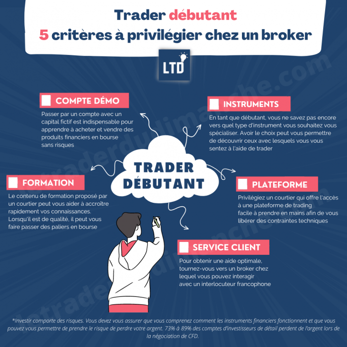 [Infographie] 5 critères pour choisir un broker pour débutant