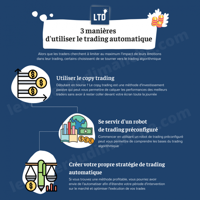 [Infographie] Comment utiliser le trading automatique