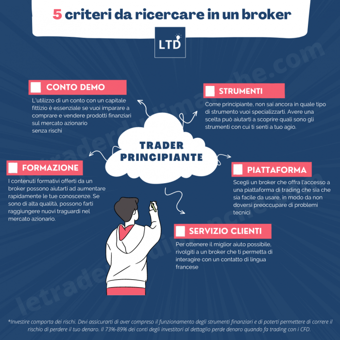 [Infografica] 5 criteri per scegliere un broker per i principianti