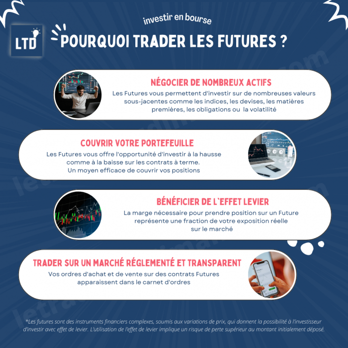 [Infographie] 4 avantages à trader les Futures